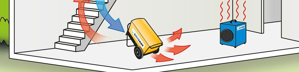 Schematische weergave van de werking en plaatsing van een bouwdroger en ventilator in een ruimte. De luchtstroom wordt weergegeven met pijlen die vochtige lucht afvoeren en droge, warme lucht verspreiden.