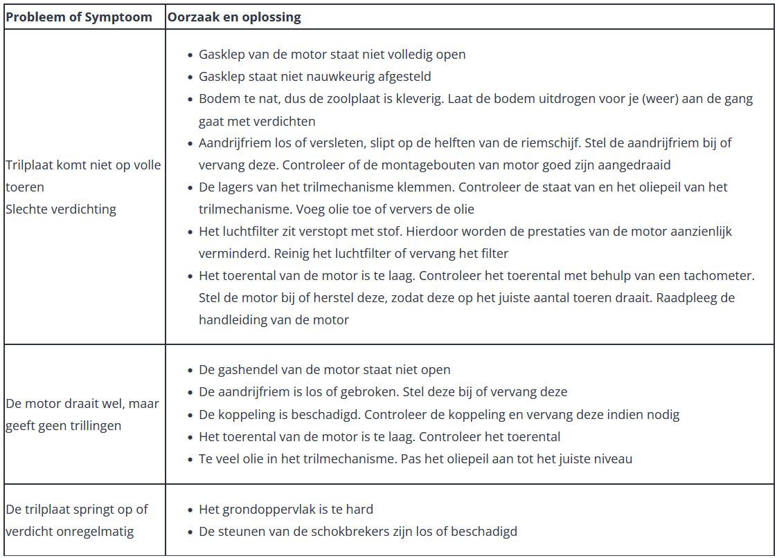 Wacker trilplaat storingen oplossen
