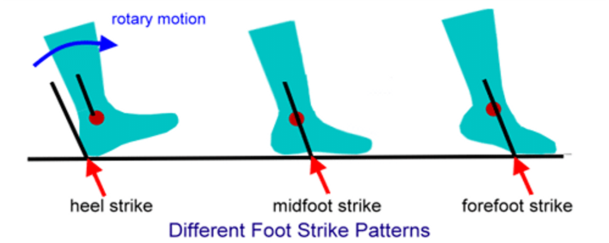 Flat Foot / Mid Foot Strike