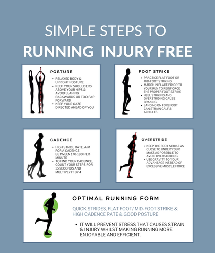 Run Injury Free