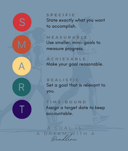 Smart Goals