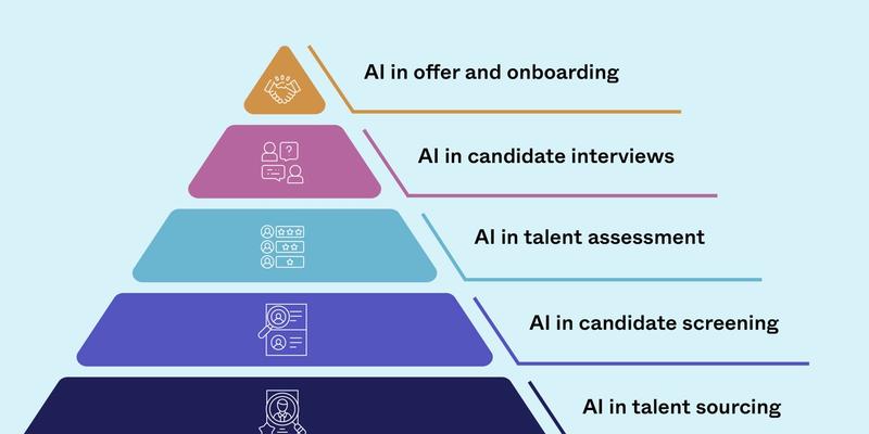 ai in recruiting