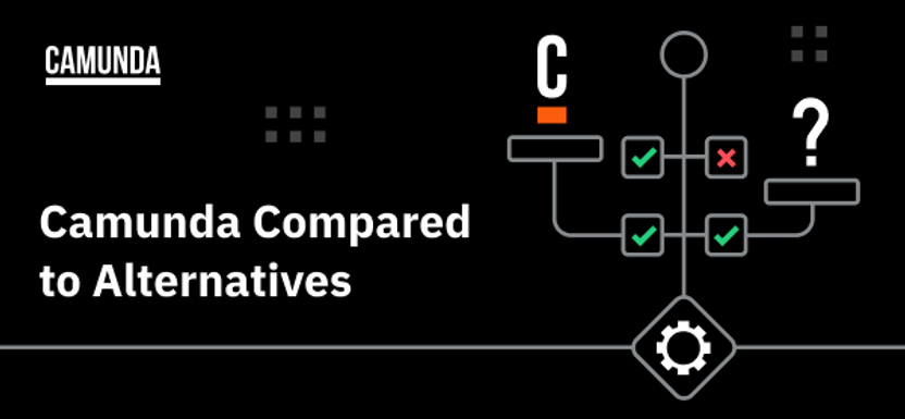 Camunda Compared to Alternatives