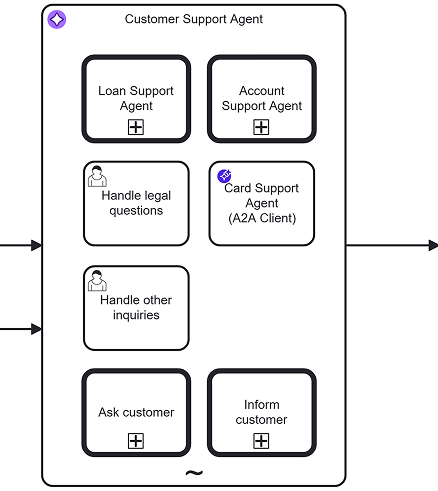 Multi-agent communication in banking use case