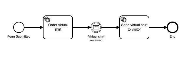 shirt order process
