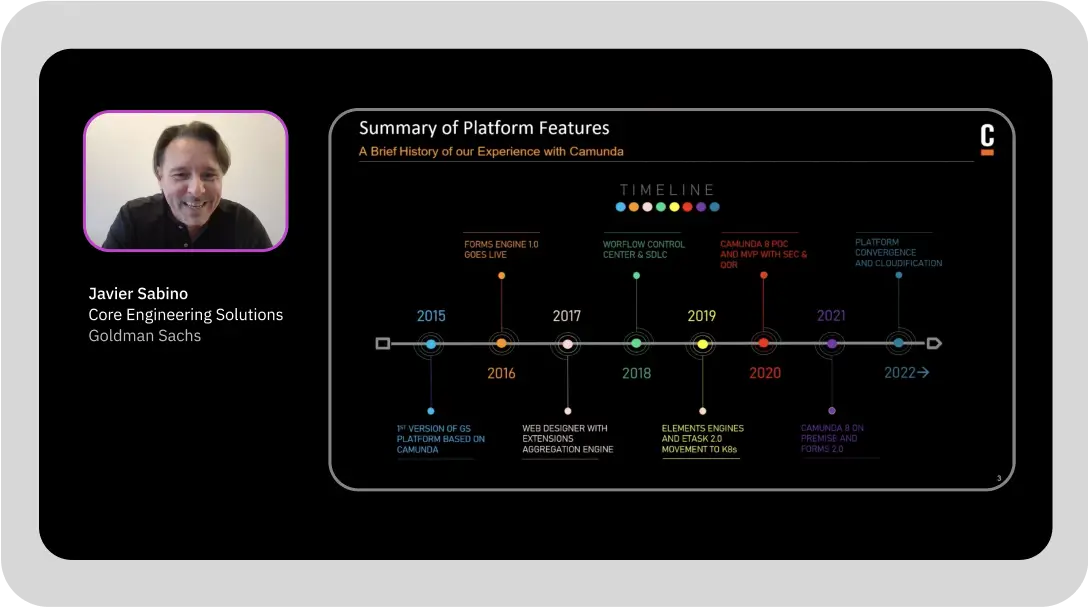 Goldman Sachs solves complexity with Camunda