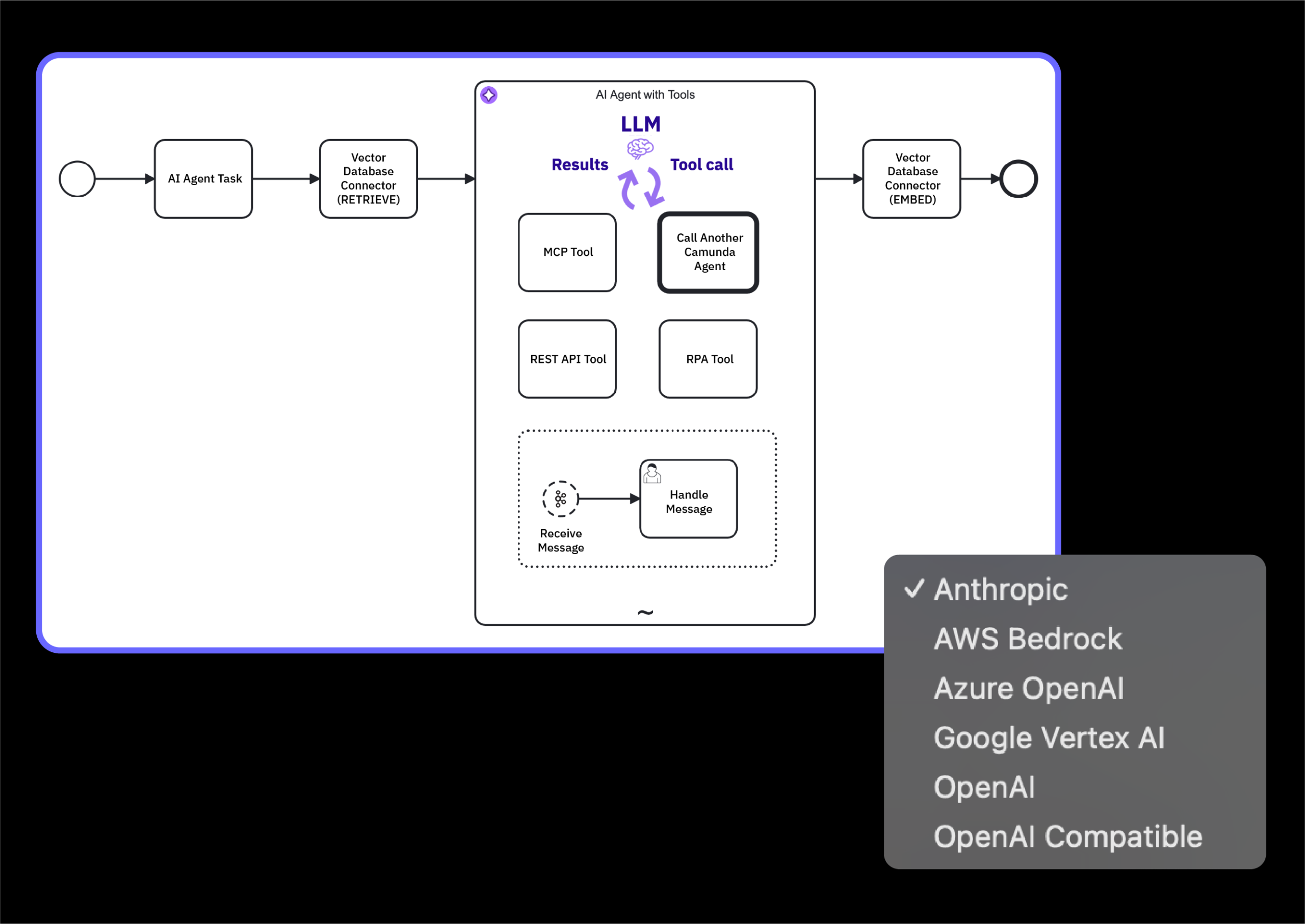 Model cognitive loops for powerful agents