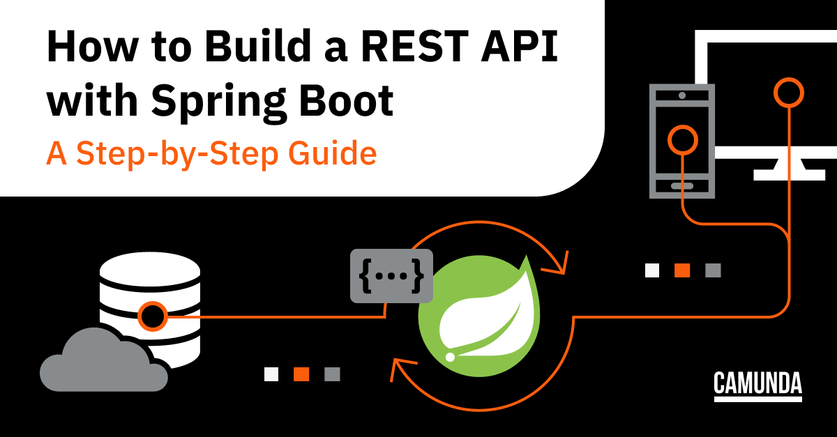 spring framework spring boot tutorial baeldung