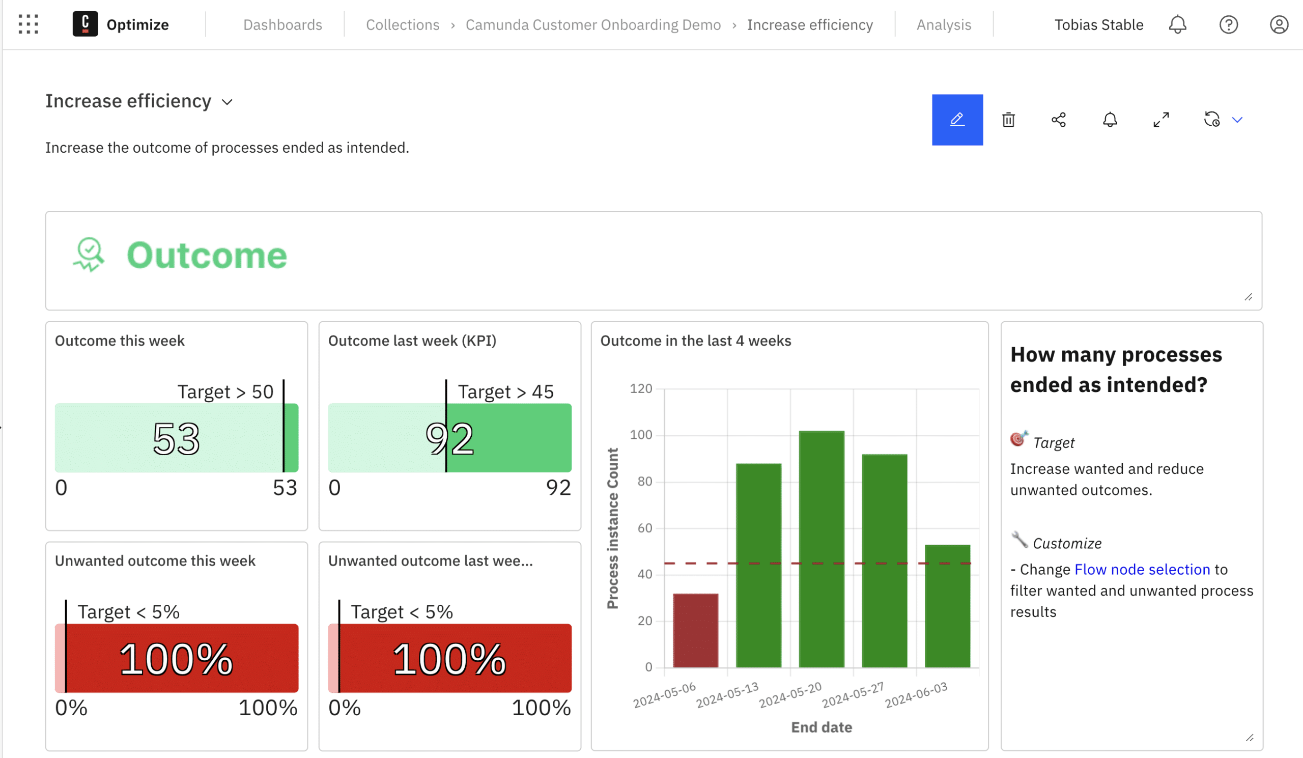 Camunda Optimize process analysis view