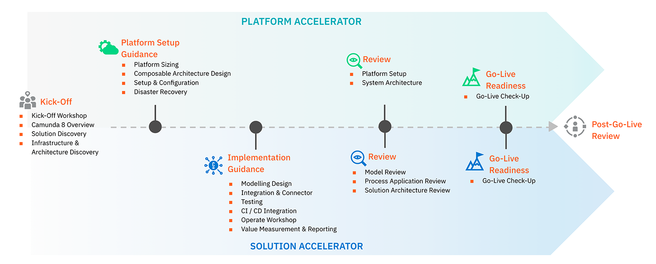 Platform Accelerator screenshot