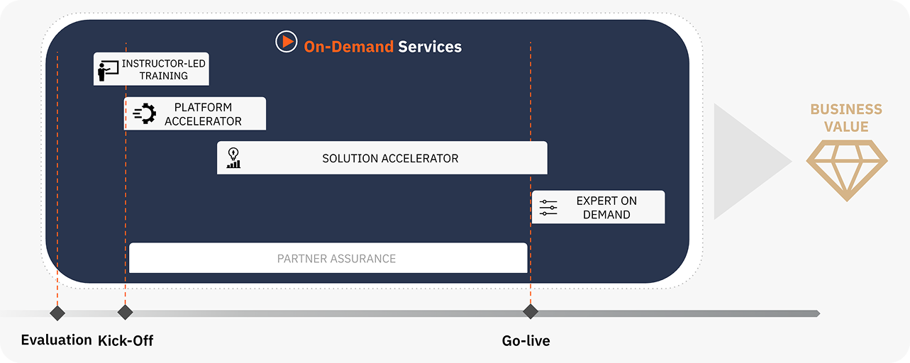 On-demand consulting services overview