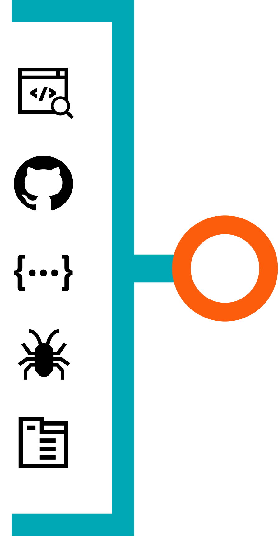 Codebase contribution types: documentation, GitHub, APIs, bug fixes, and more