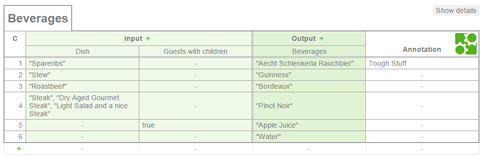 example DMN decision table
