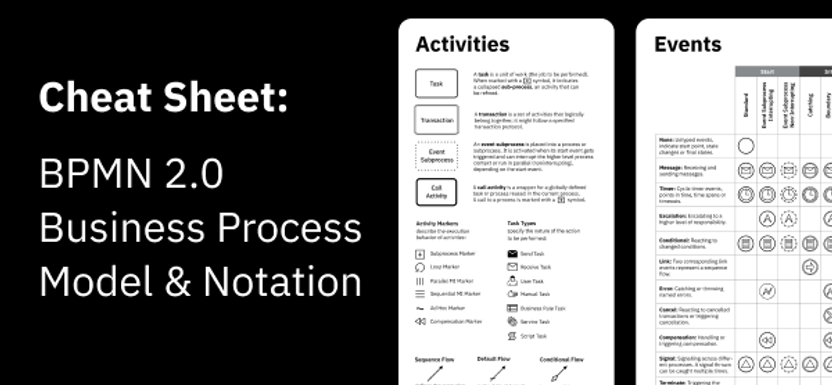 BPMN-Spickzettel
