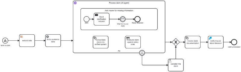 Process using multiple mechanisms