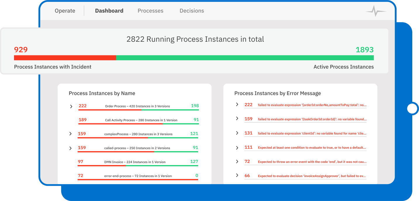 Operate — Monitor dashboard screenshot