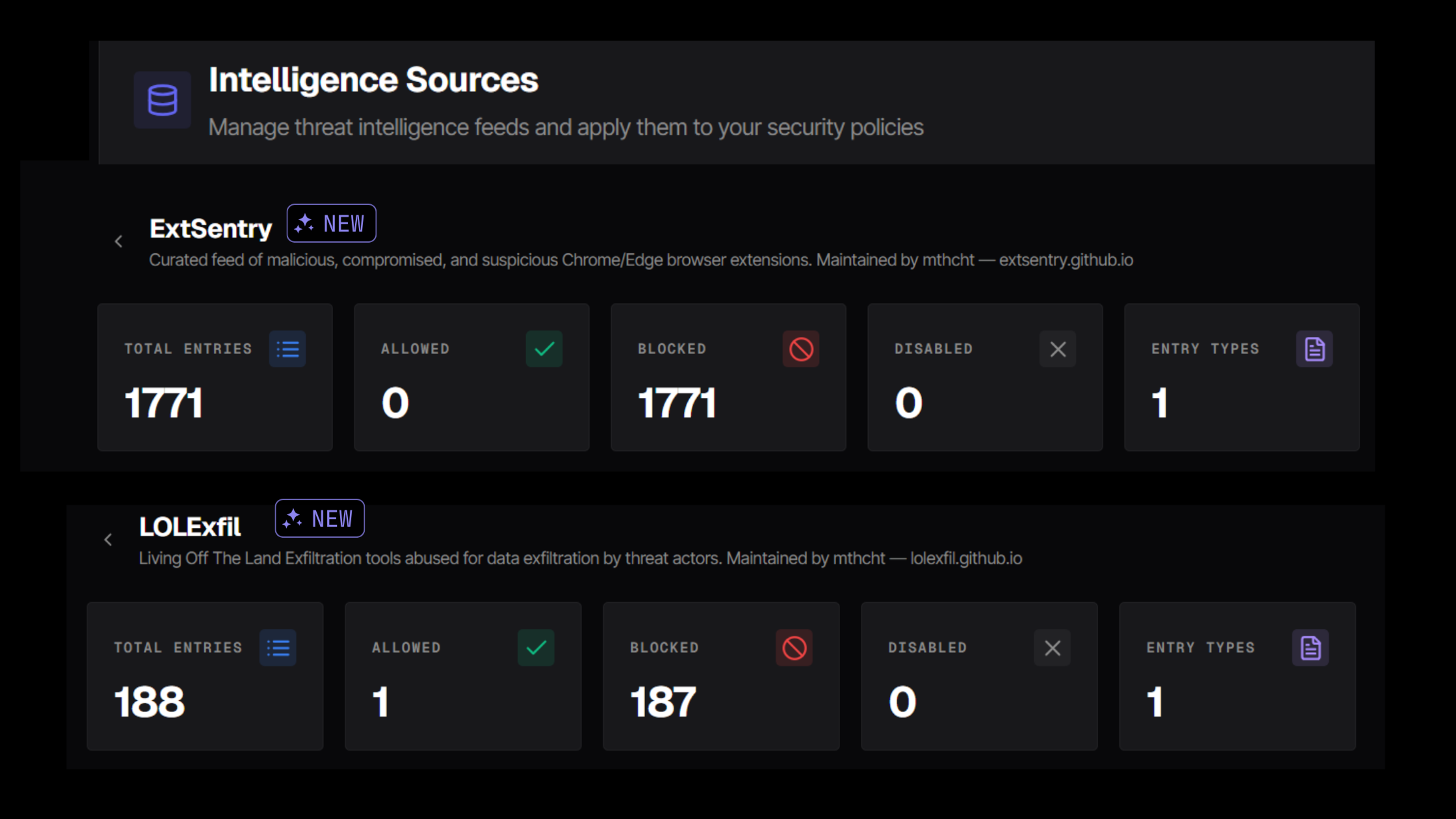 MagicSword Intelligence Sources dashboard showing ExtSentry blocking 1,771 malicious browser extensions and LOLExfil blocking 187 data exfiltration tools, automated threat-driven application control