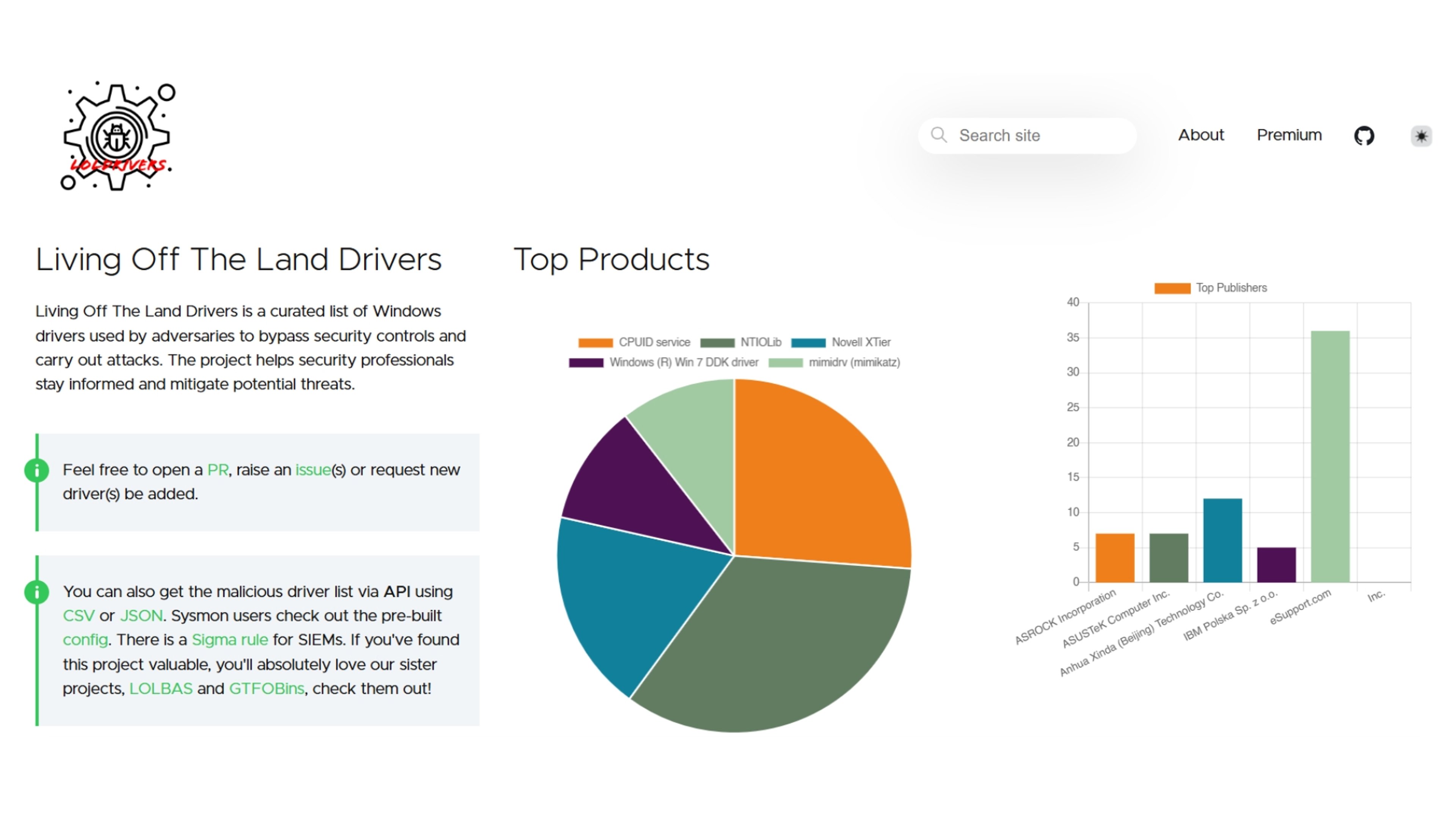 ybersecurity dashboard from LOLDrivers displaying information on malicious Windows drivers