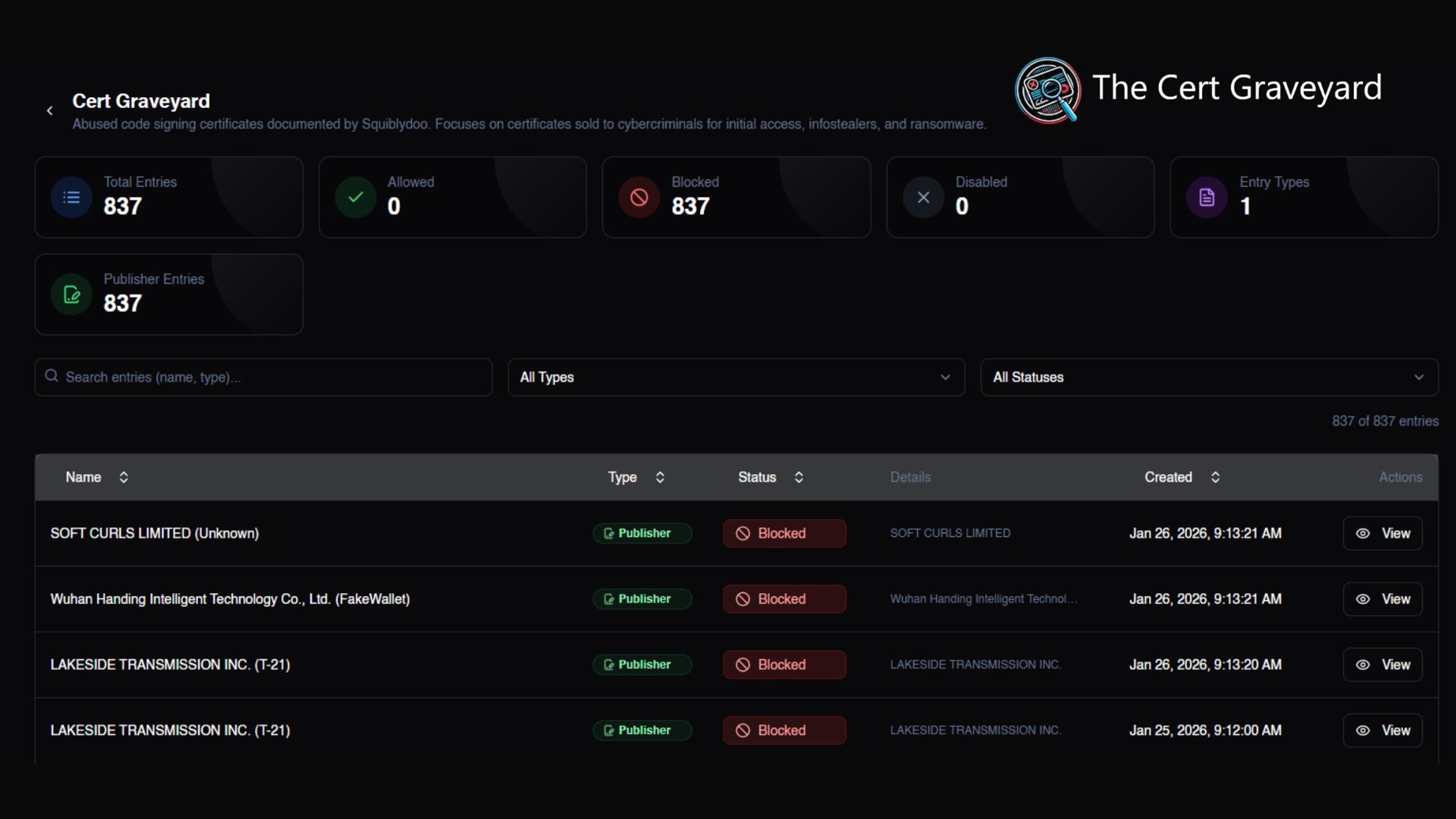 MagicSword portal showing Cert Graveyard threat intelligence feed with blocked malicious code-signing certificates
