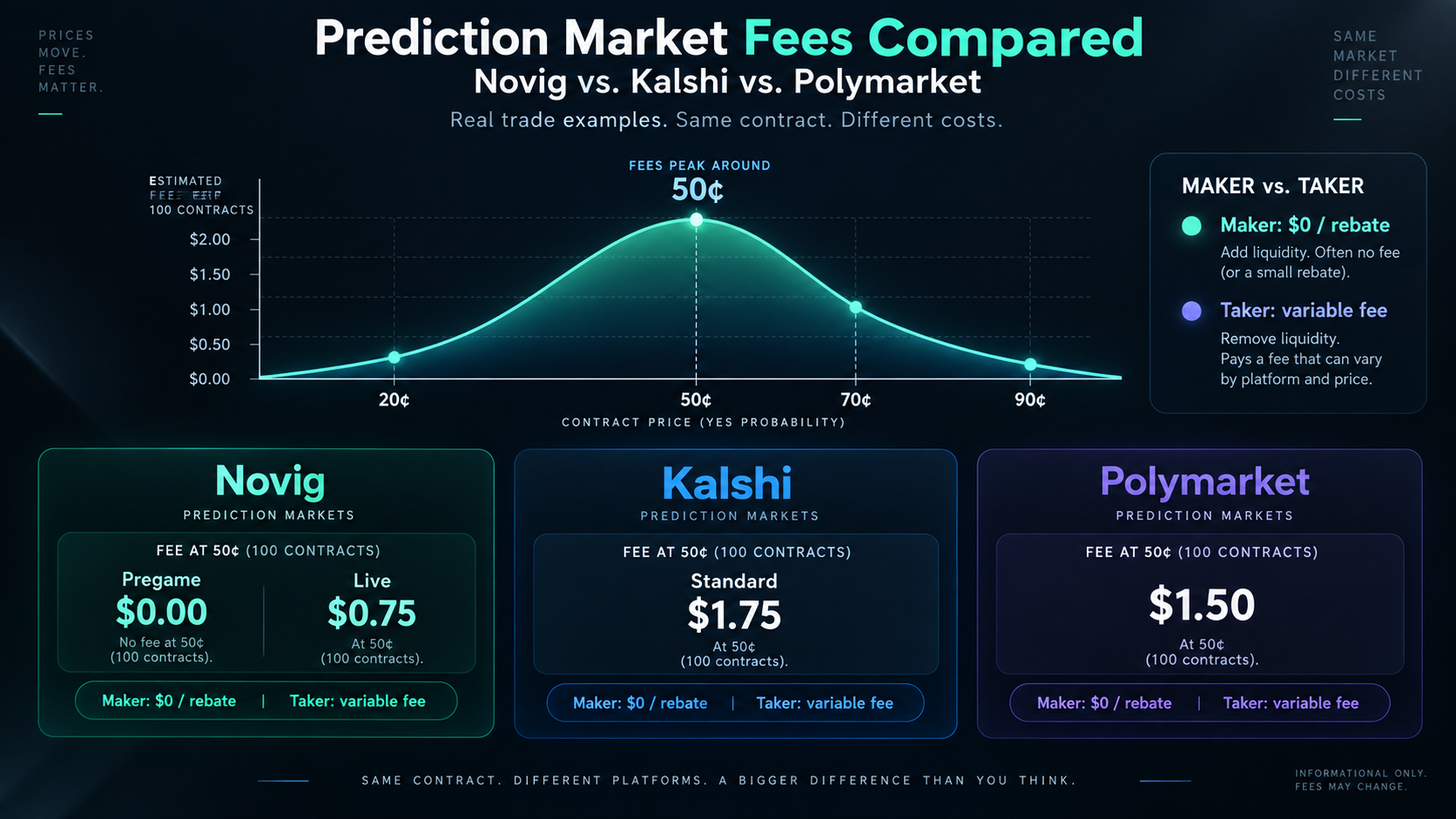 Fees Breakdown