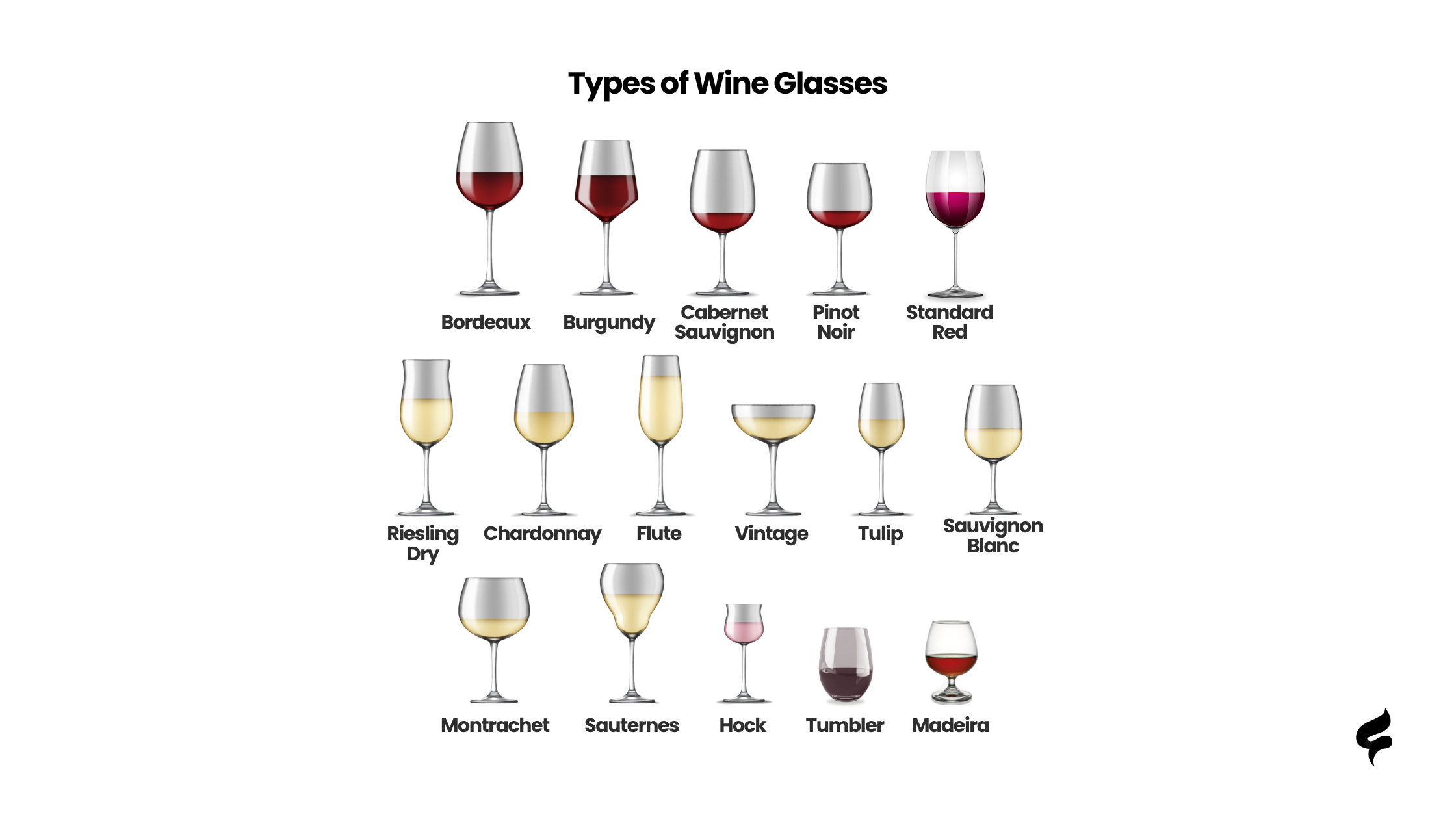 A Beginner's Guide to Wine Glasses | Flavorish