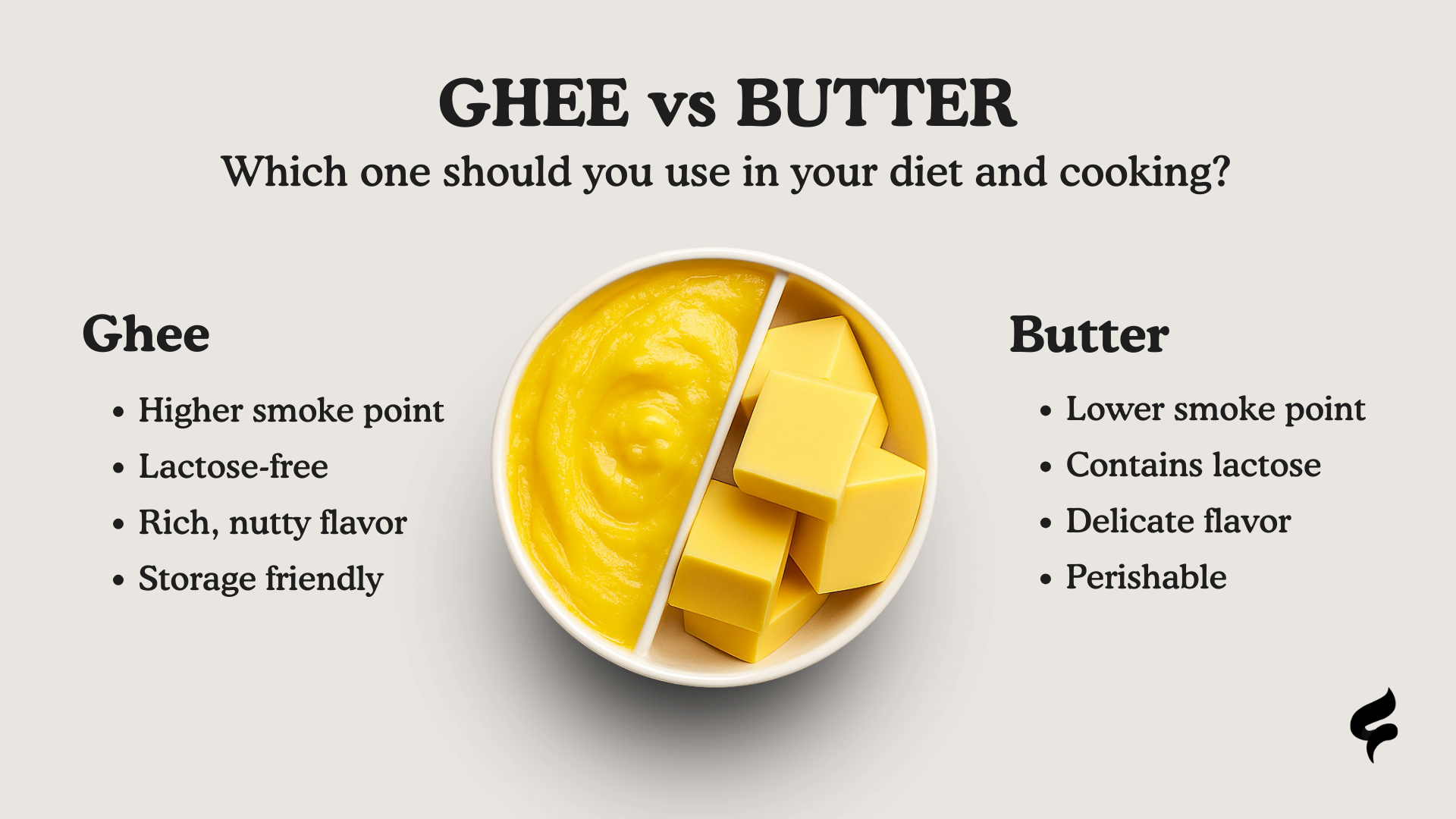 Ghee vs Butter: What's better for your health? | Flavorish