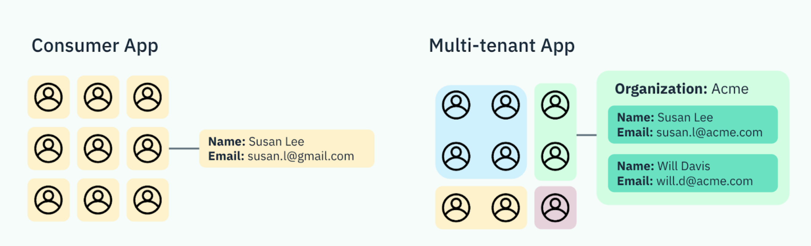 consumer app vs multi tenant app