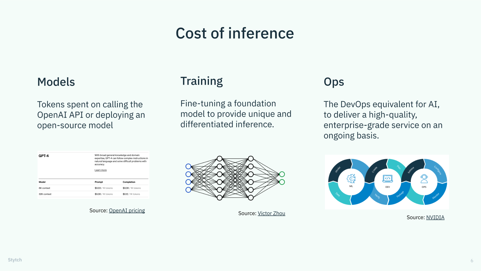 A slide explaining the concept of the cost of inference in AI