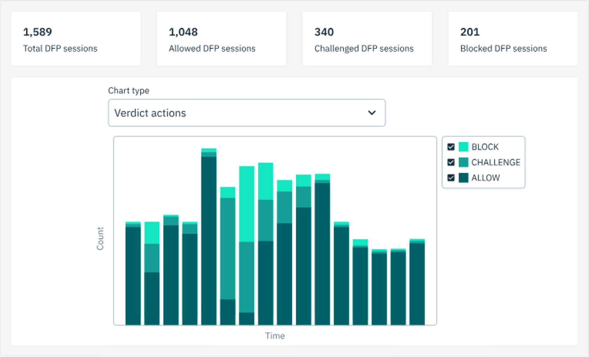 Observing your traffic's device fingerprint distribution in the Stytch dashboard.