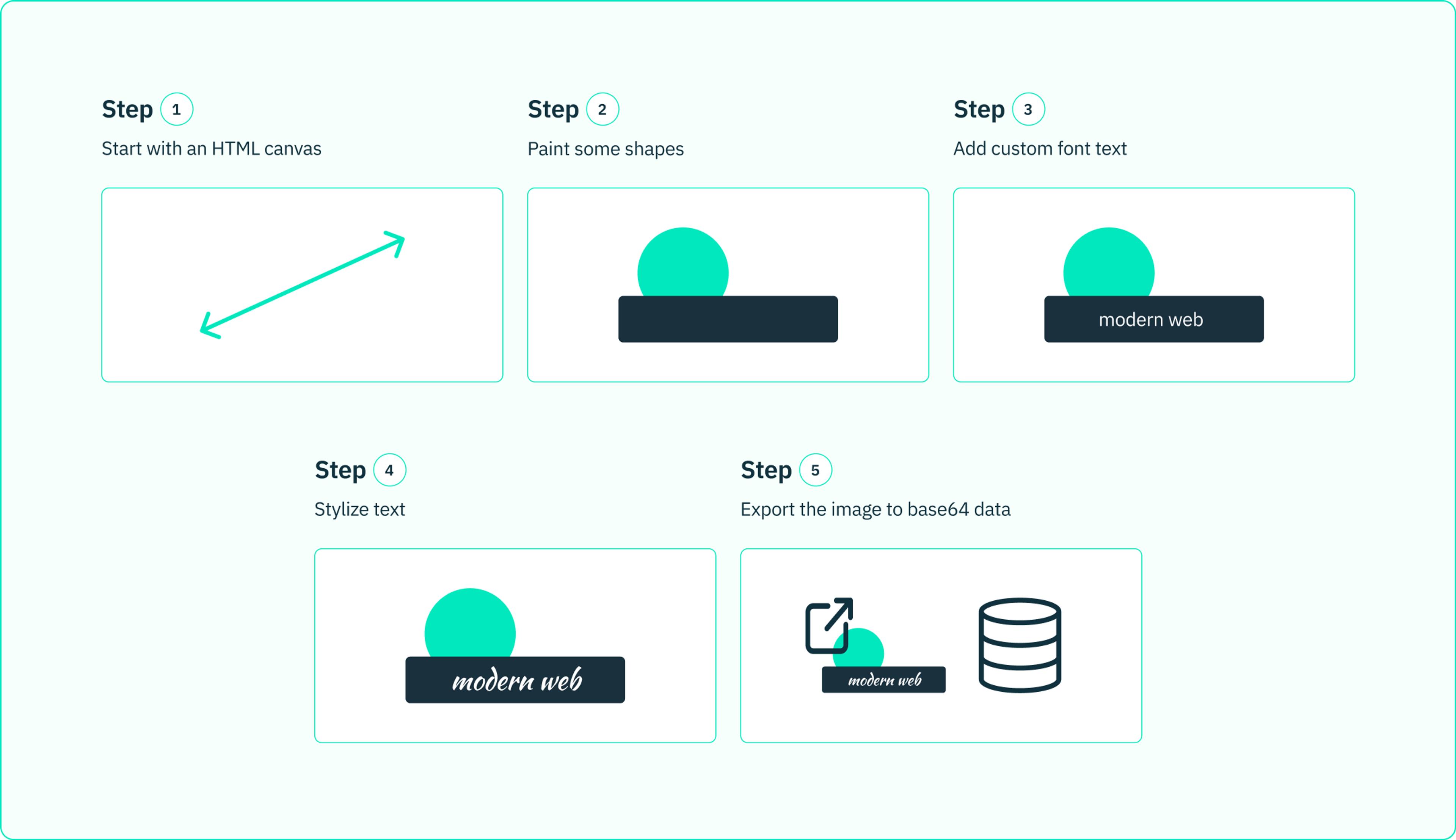 Canvas fingerprinting steps