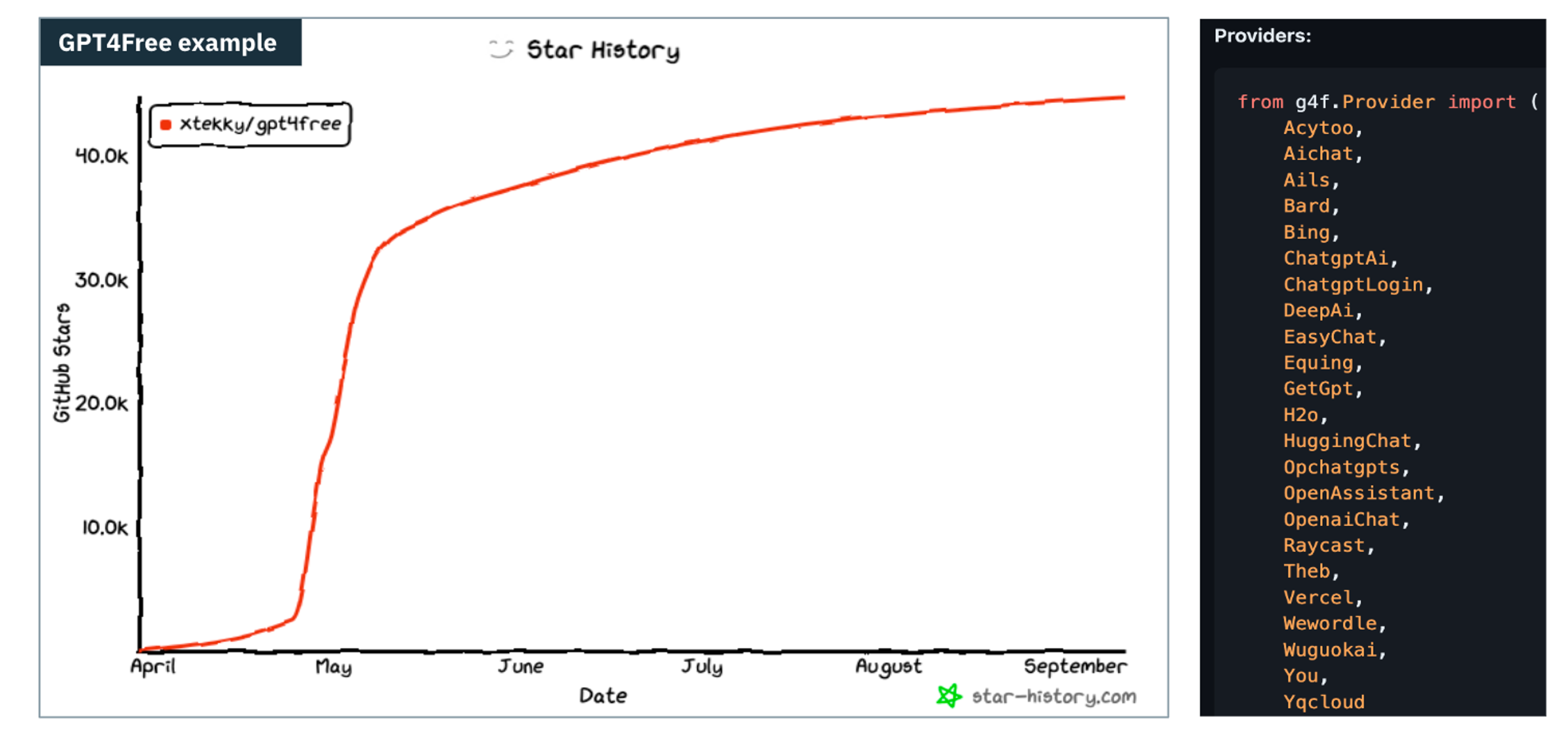 Graph of AI abuse