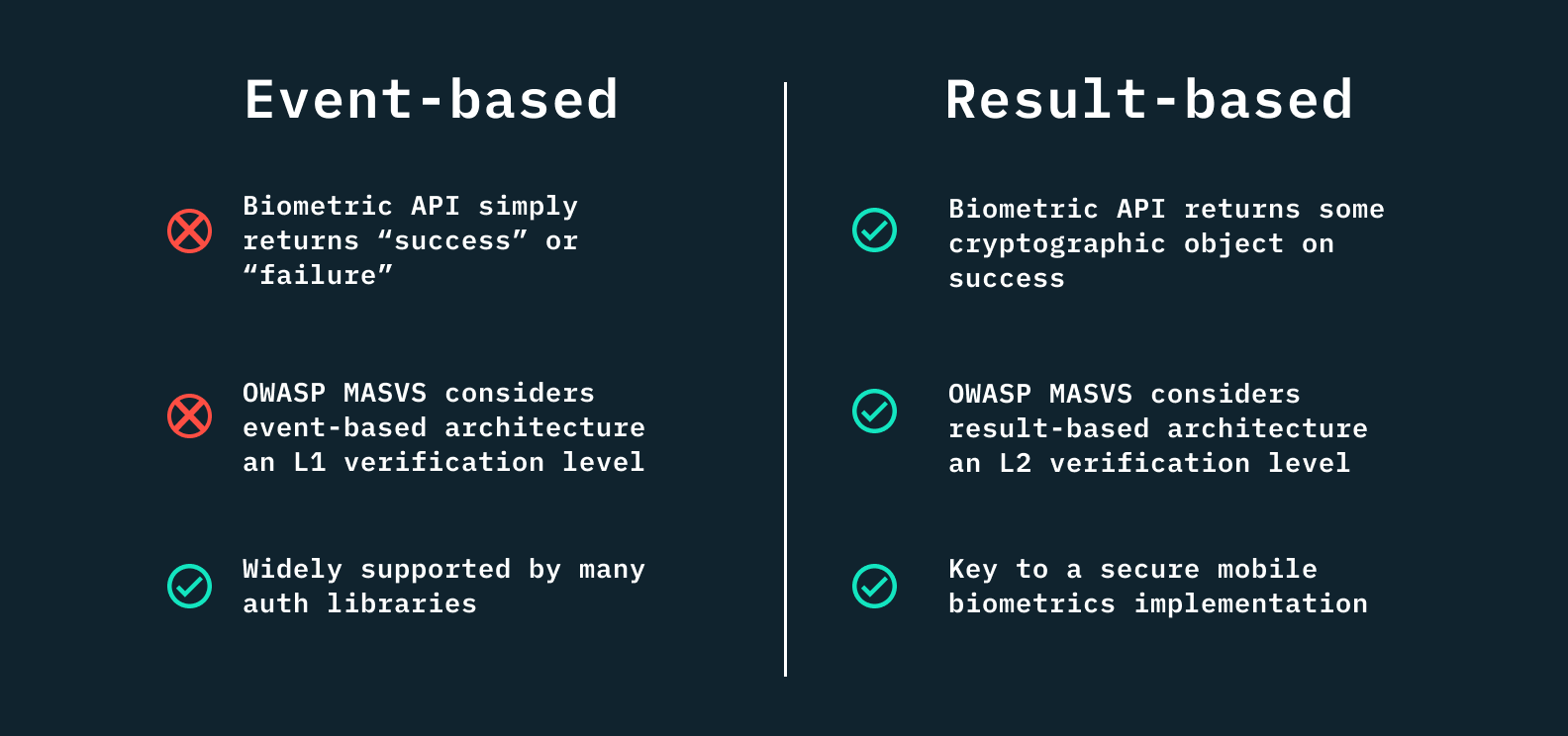 A graph re-capping the difference between event and result-based biometric authentication