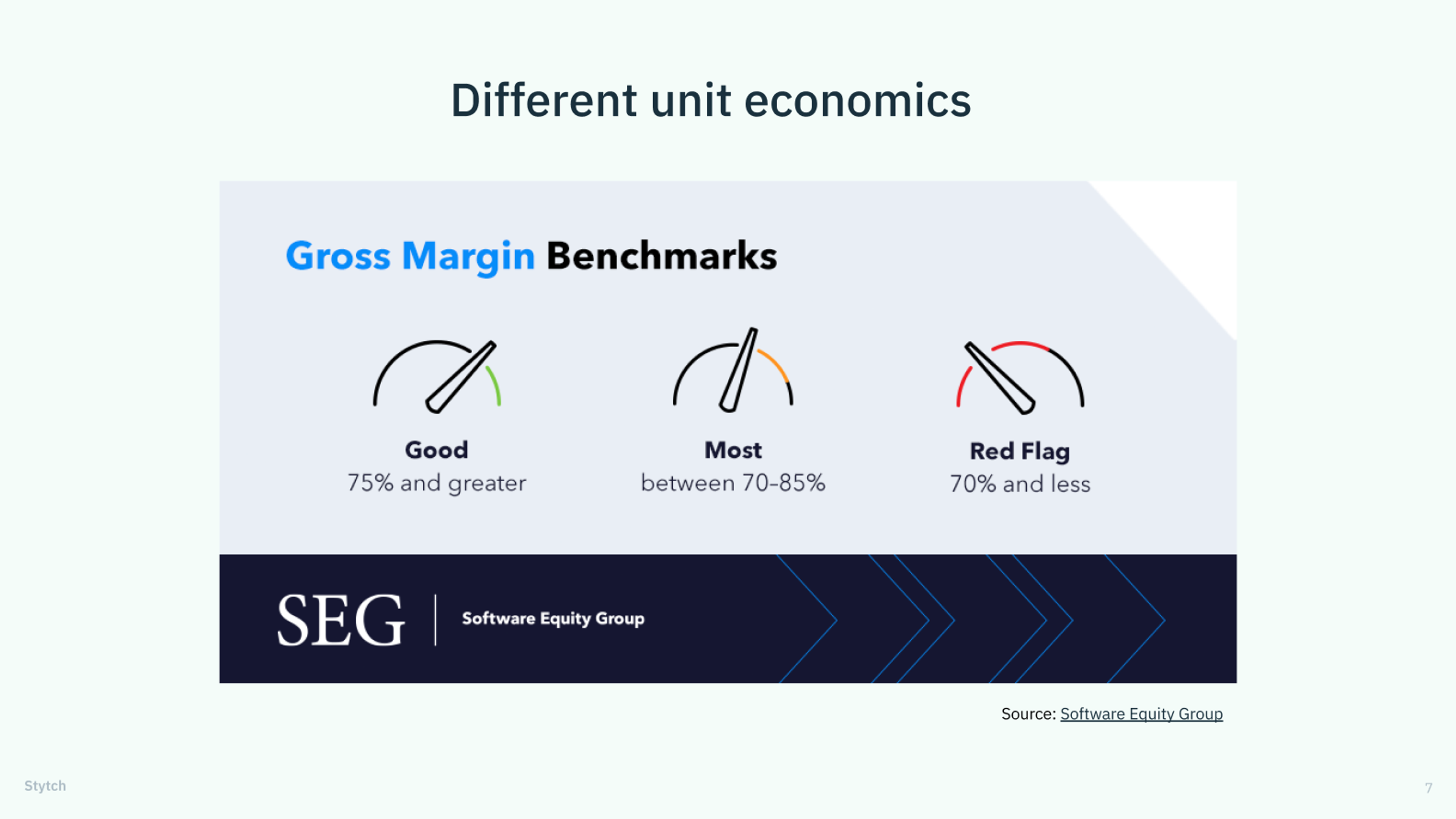 An SEG diagram of gross margin benchmarks, from good, to most, to red flag