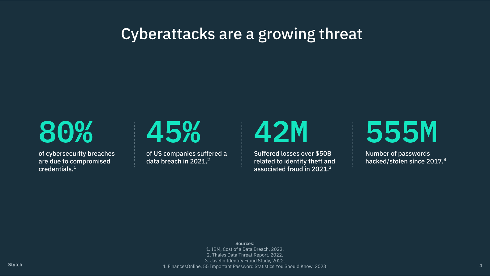 A graphic showing the increasing threat of cyberattacks