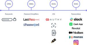 timeline of authentication