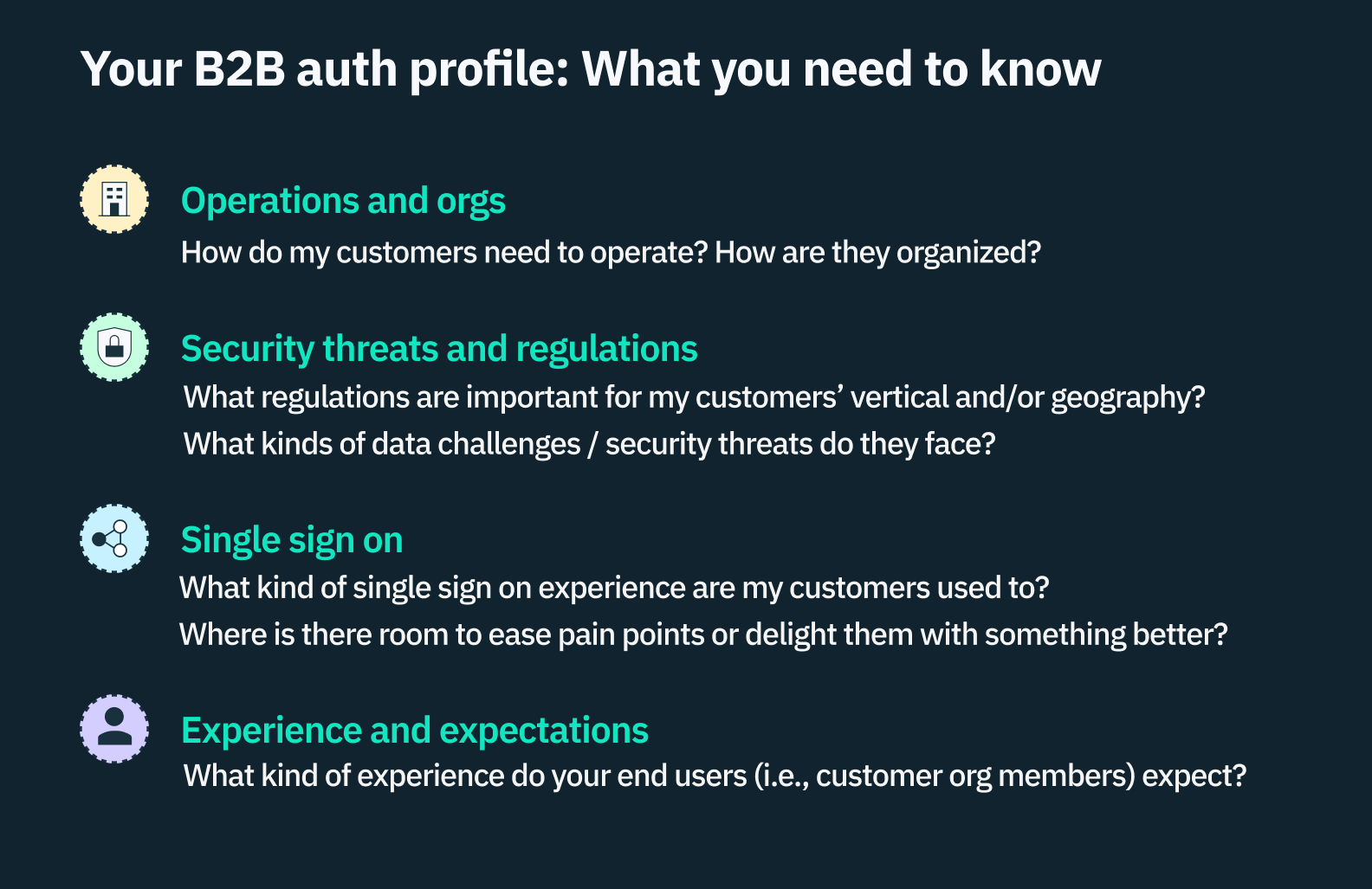 A graphic image recapping what makes up a B2B auth profile: operations and orgs, security threats and regulations, single sign-on, and experience and expectations