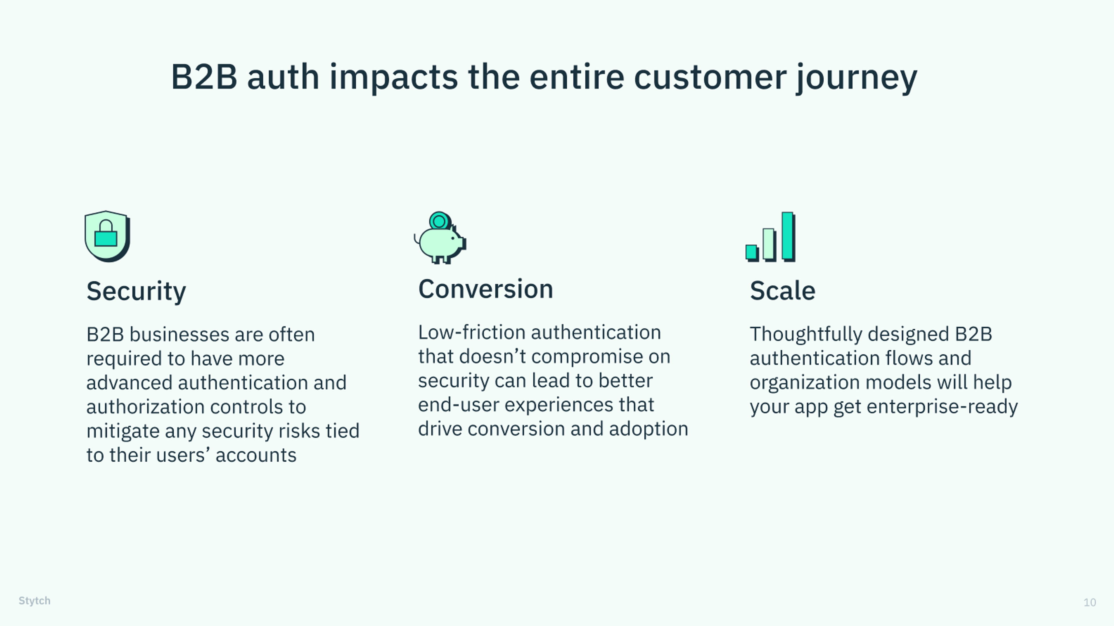 A slide that says "B2B auth impacts the entire customer journey"