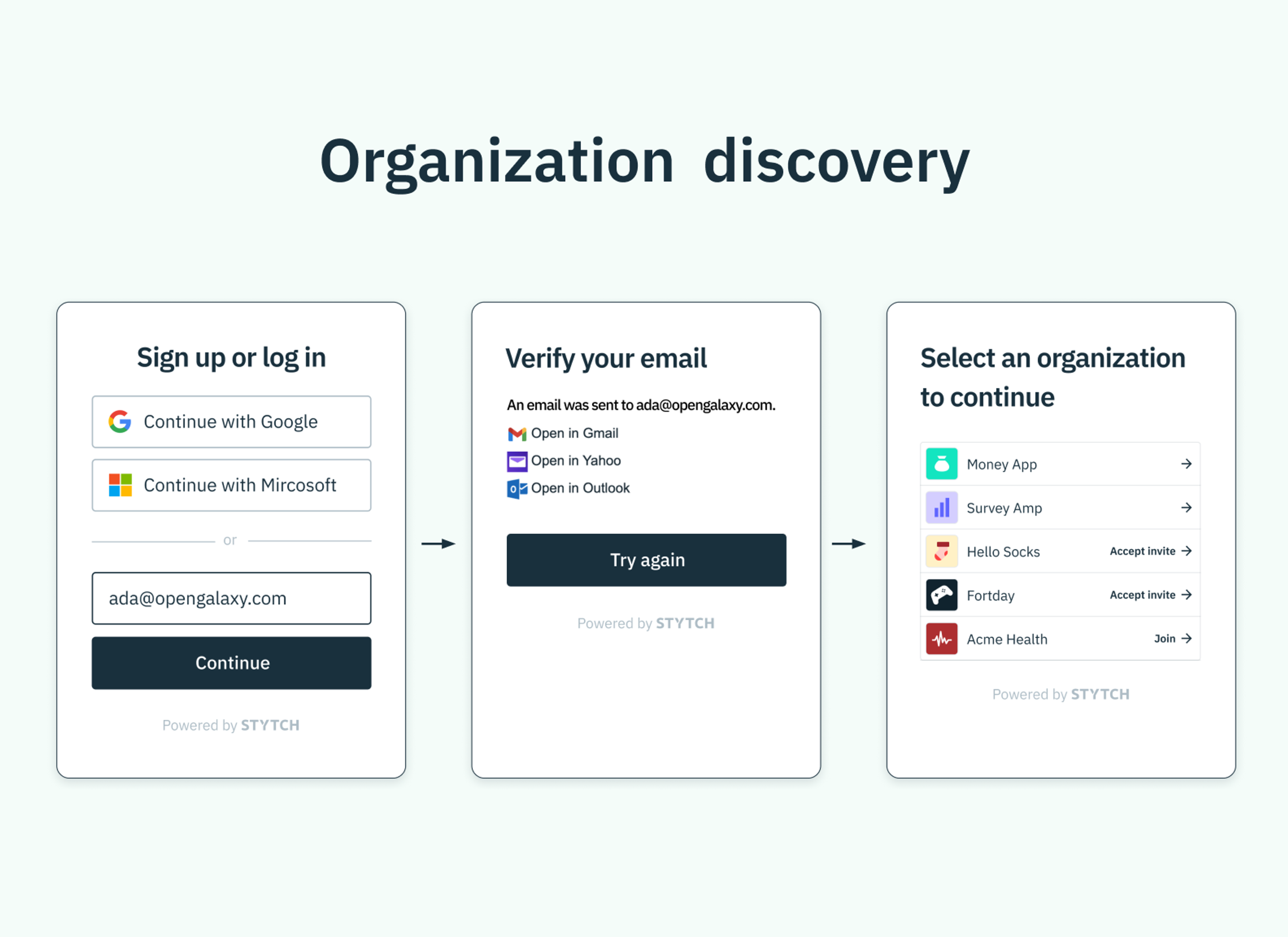 A diagram of Stytch's organization discovery feature, that makes finding and joining a given org seamless for the user