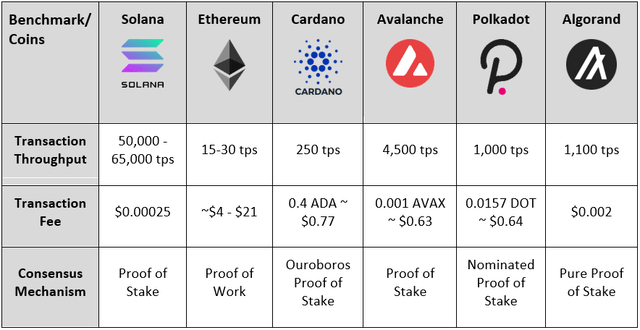 Table of different crypto currencies