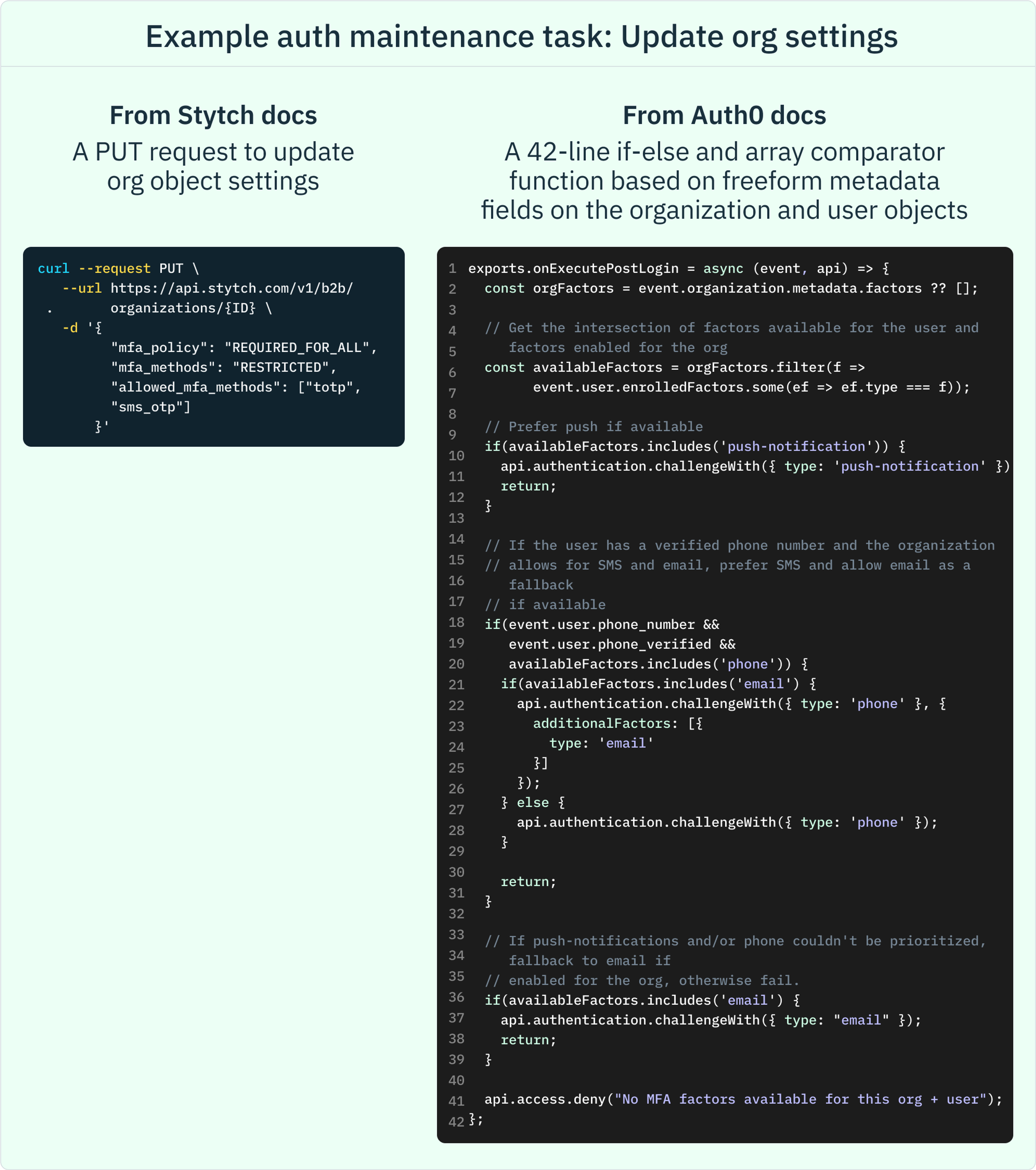 Org settings: stytch vs auth0