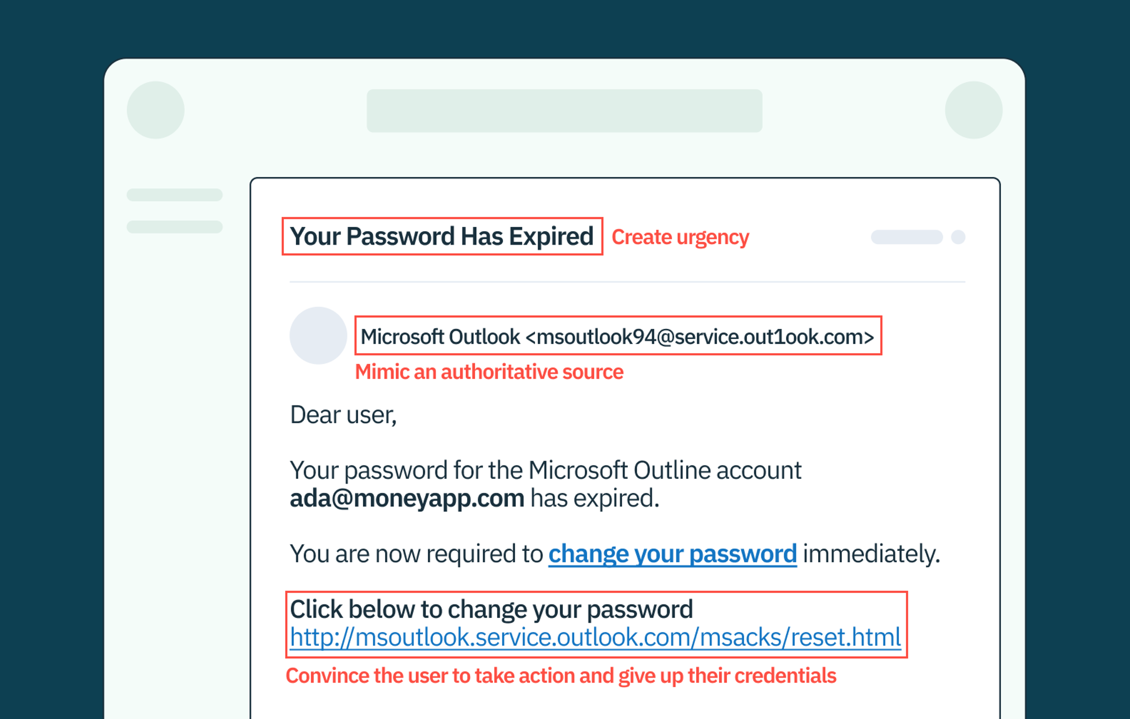 A potential phishing email using the fiction of an expired password to lure users