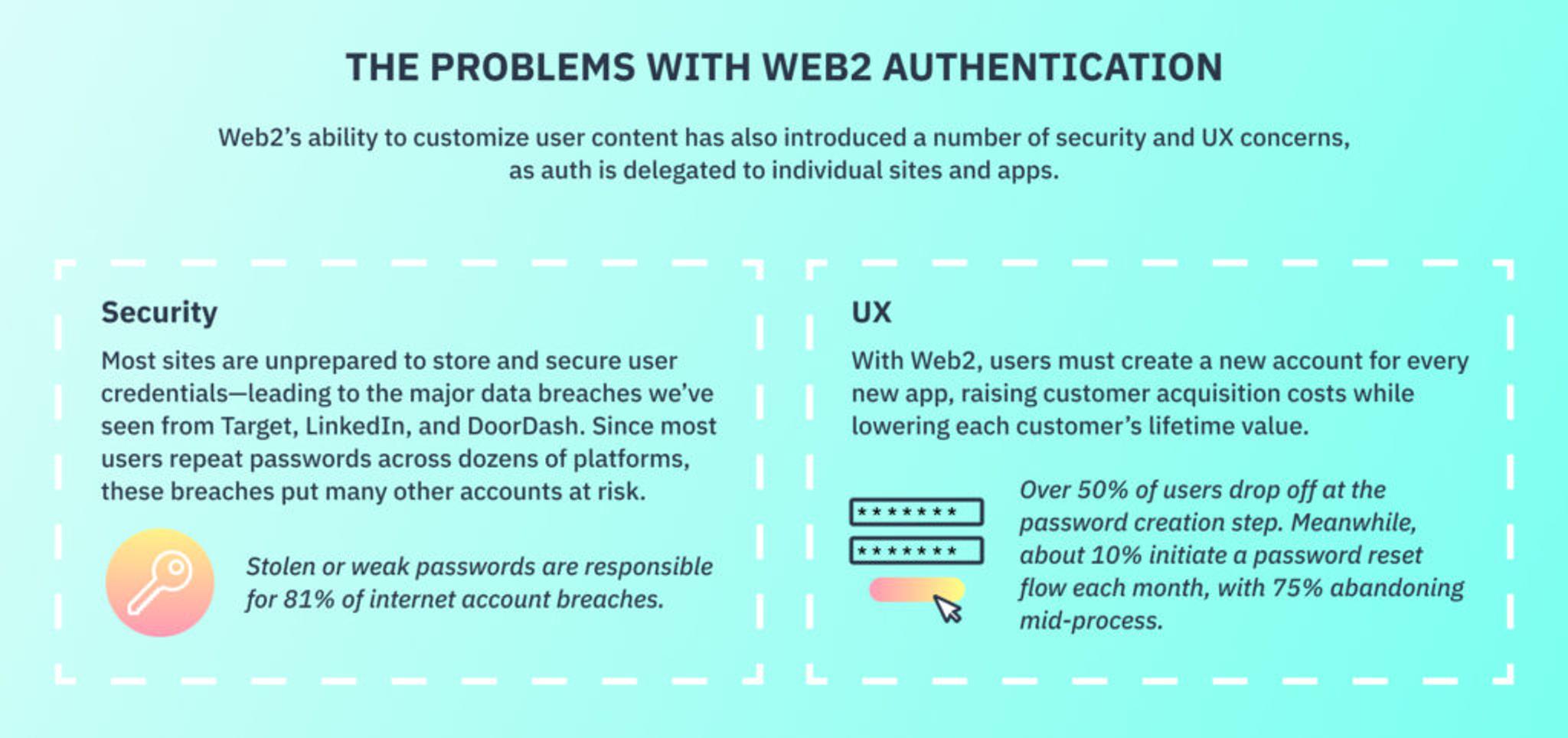 Problems with Web2