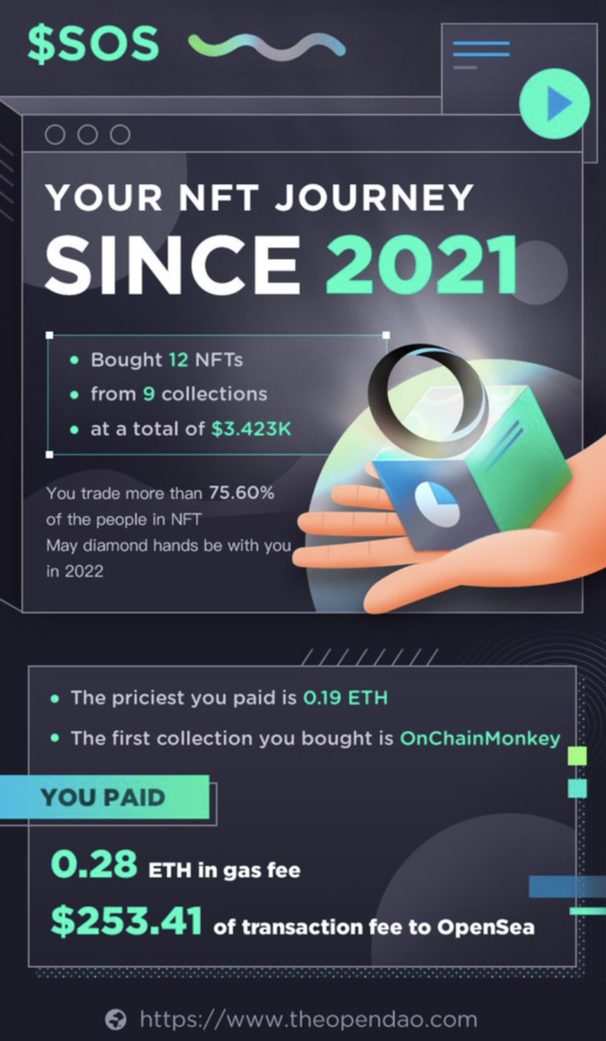 Statistics of NFTs