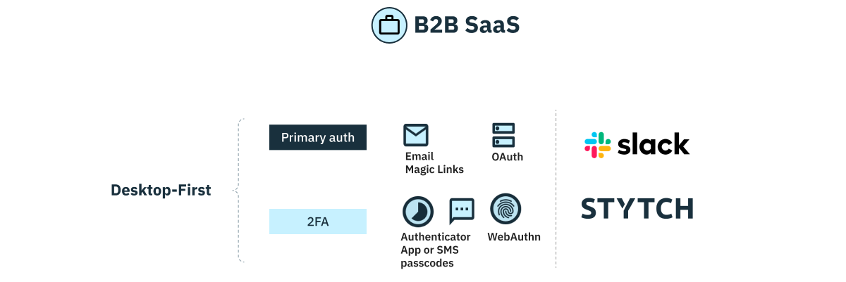 B2B SaaS auth