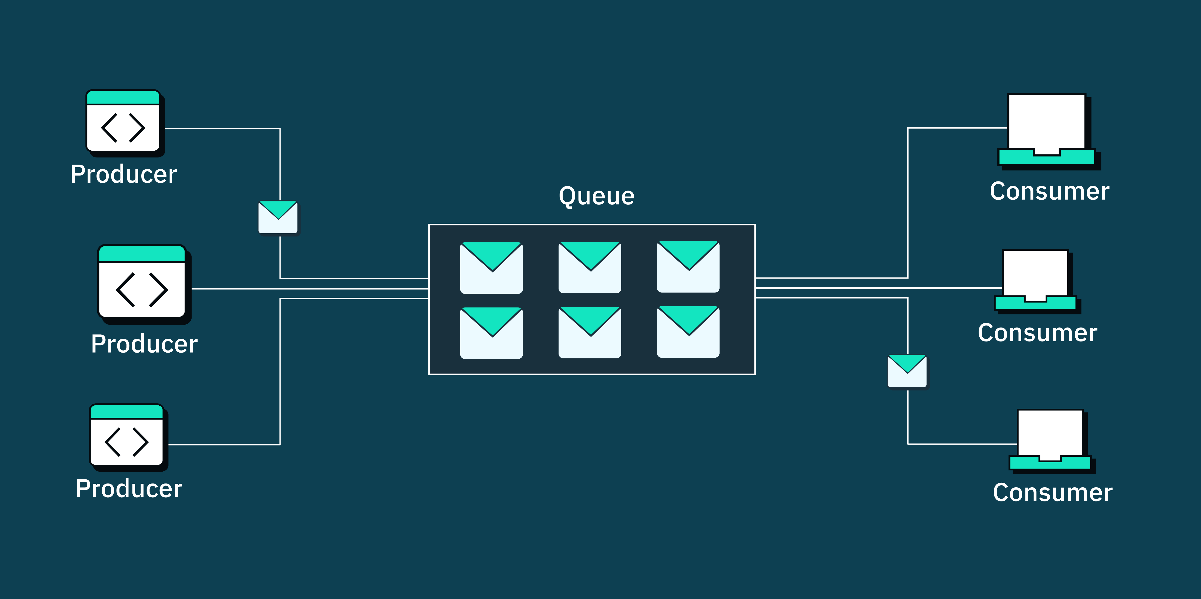 Diagram of queue