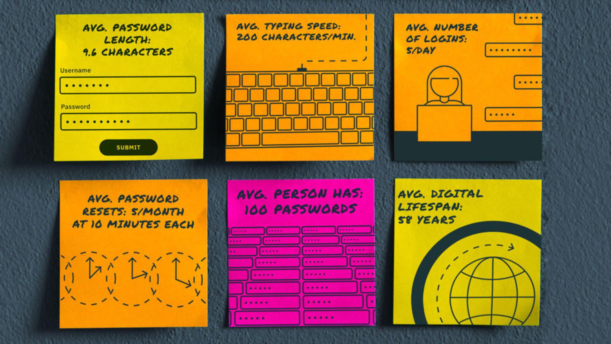 Post its of passwords