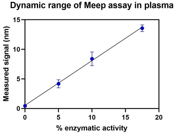Meep image without alt tag