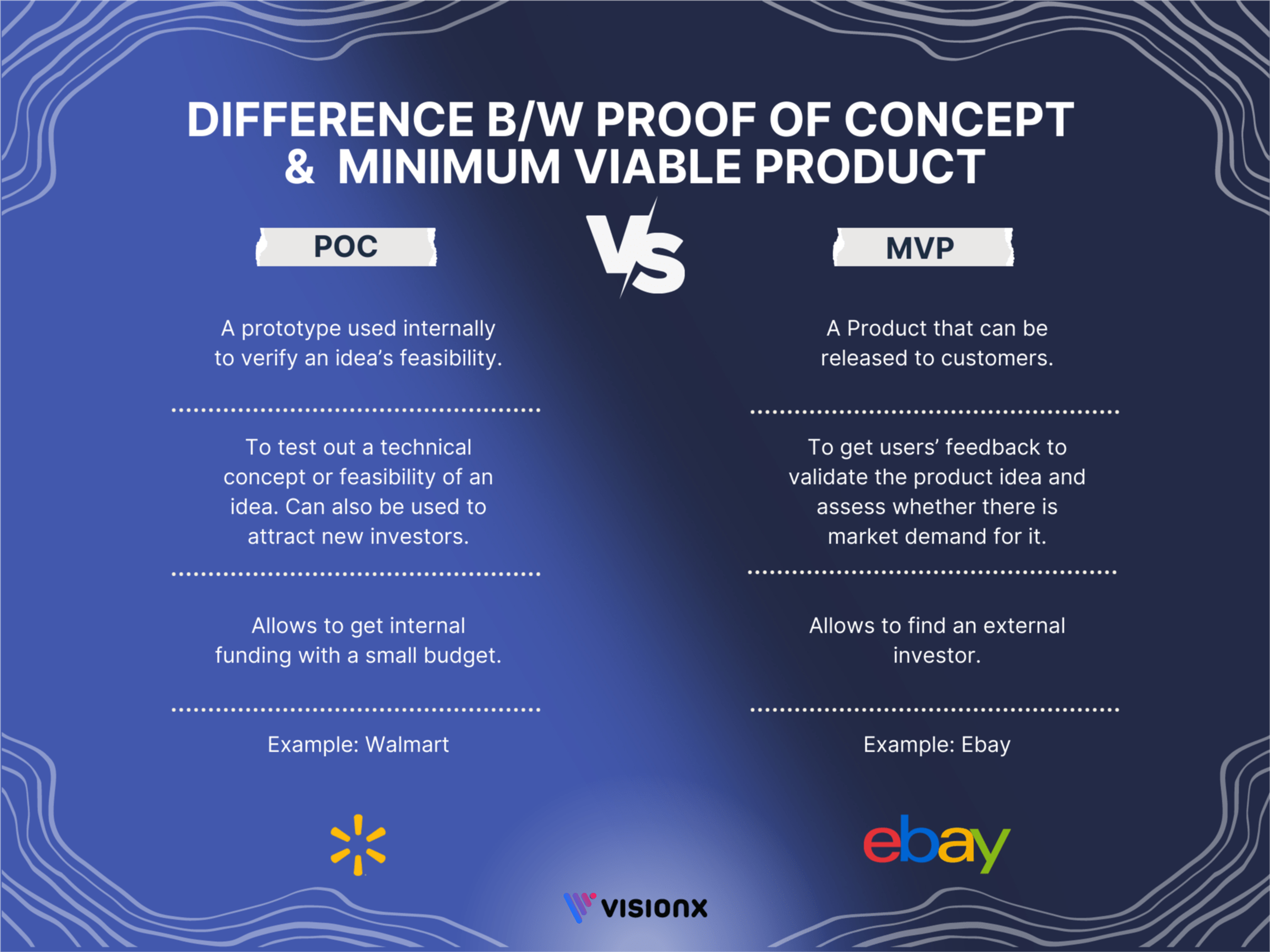 Proof of Concept vs. MVP Software Development