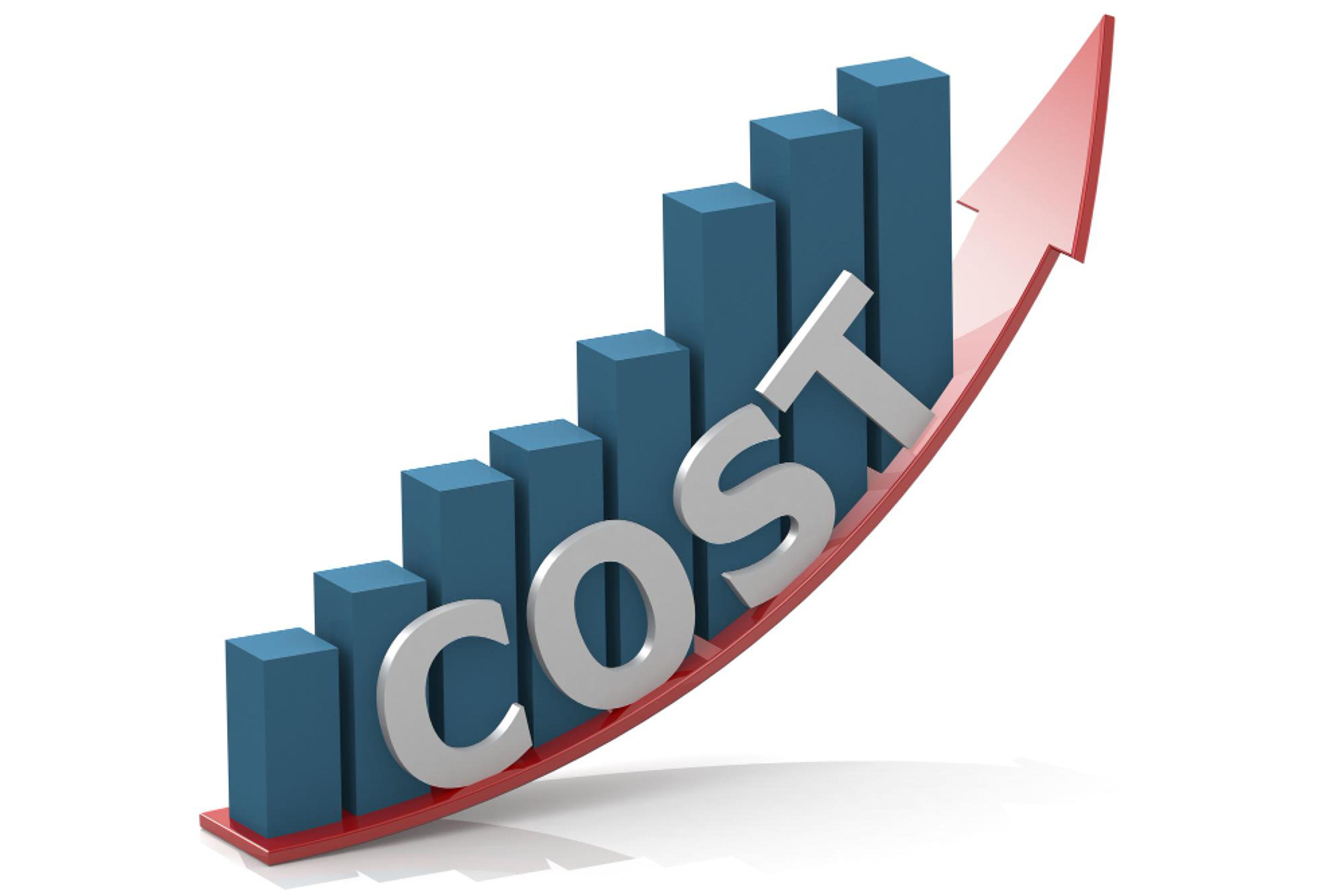 Software Development Cost