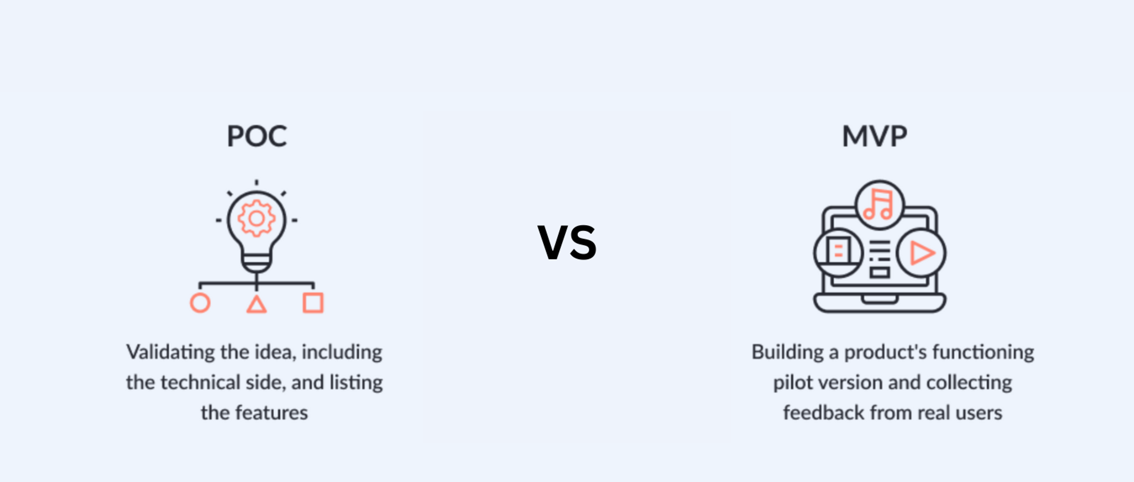 proof of concept vs MVP